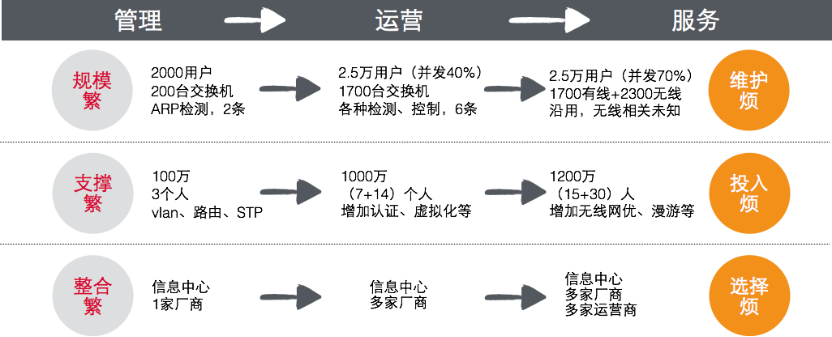 校园无线认证计费解决方案