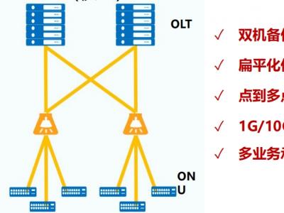 柬埔寨某园区
